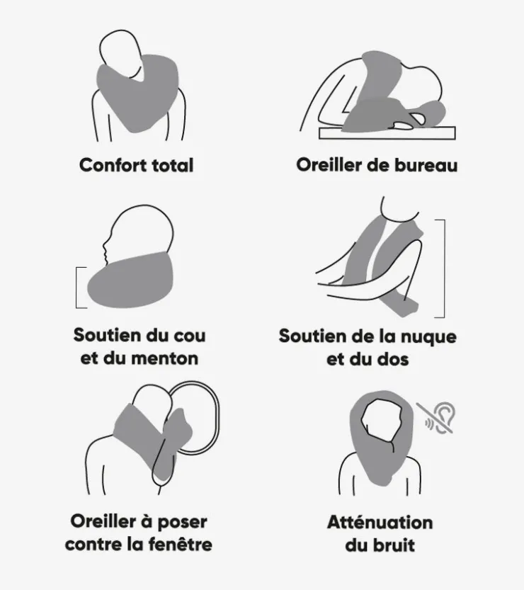 Infinity Pillow Oreiller tour de cou